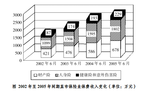 2021年行政职业能力测试每日一练（4.23）-资料分析