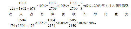 2021年行政职业能力测试每日一练（4.23）-资料分析