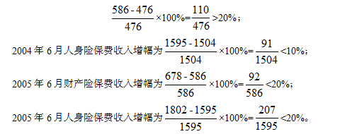 2021年行政职业能力测试每日一练（4.23）-资料分析