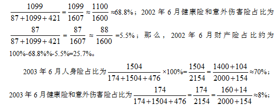 2021年行政职业能力测试每日一练（4.23）-资料分析