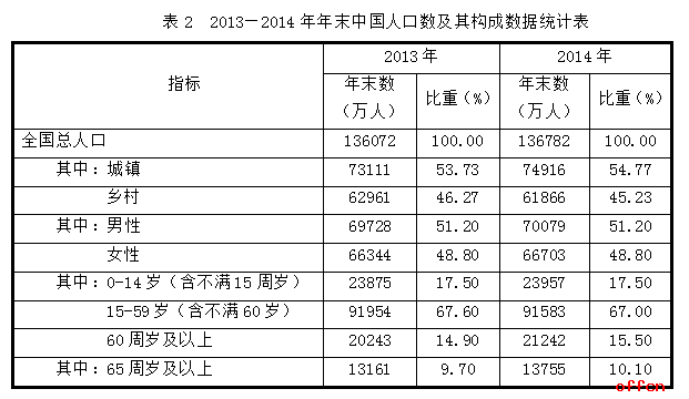 事业单位综合应用能力试题（C类）：科技实务题练习