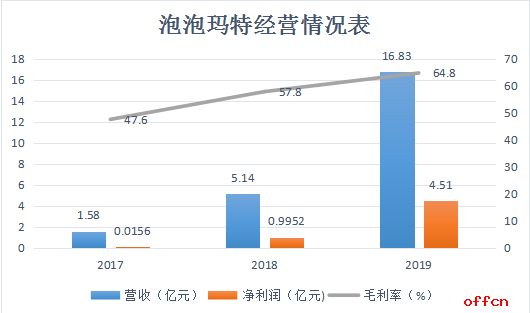 事业单位综合应用能力试题（C类）：科技实务题